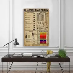 Blacksmith Knowledge Poster Knowledge Poster Vintage Poster Wall Art Home Decor Home Decor Blacksmith Gift Types Of Anvils