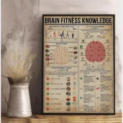 Brain Fitness Knowledge Poster Or Canvas Mental Health Wall Art Vintage Human Brain Wall Decor Educational Print Therapy Office Decor