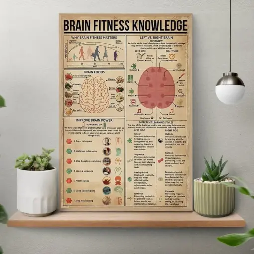 Brain Fitness Vintage Poster Brain Knowledge Poster Brain Fitness Art Psychologist Guidance Mental Heath Art Print Home Wall Art Decor