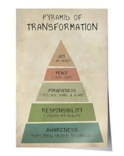 Pyramid of Transformation Poster - Satin Portrait Poster