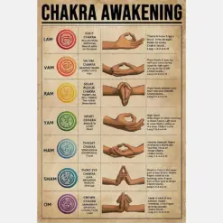 Chakra Awakening Knowledge Yoga Poster Home Decor Wall Art Chakra Vintage Yoga Poster Decor Yoga Room Decor Yoga Lover Gift