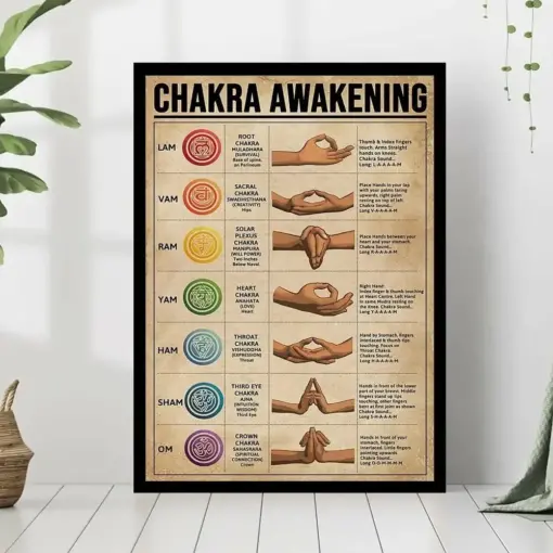 Chakra Awakening Vintage Poster Yoga Knowledge Poster Seven Chakras Art Meditation Wall Decor Yoga Lover Gift Chakras Poster Home Deco