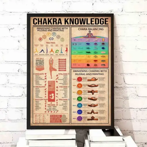 Chakra Knowledge Vintage Art Yoga Poster Yoga Pose Print Yoga Wall Art Yoga Room Decor Meditation Print Yoga Lover Gift Chakra Poster