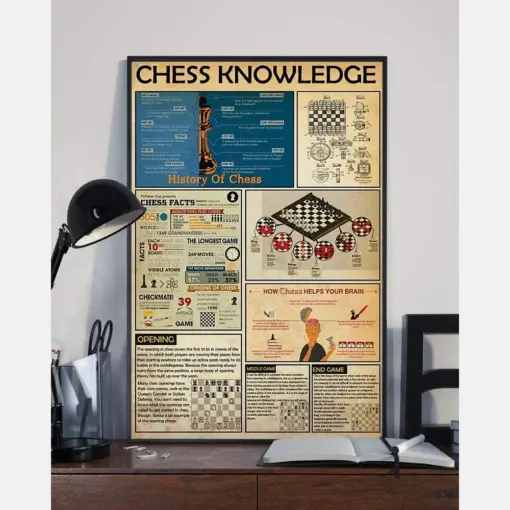Chess Knowledge History Of Chess