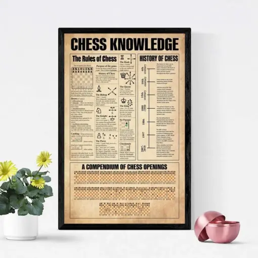 Chess Knowledge Poster The Rules Of Chess History Of Chess Poster For Chess Lovers Chess Player Gift A Compendium Of Chess Opening