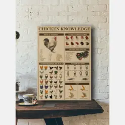 Chicken Knowledge Poster Or Canvas Chicken Breeds Of The World Wall Art Vintage Chicken Wall Decor Gift For Farmers Farm Decor