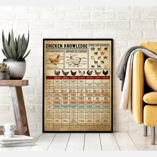 Chicken Knowledge Vintage Poster Breeds Of Chicken Canvas Chicken Poster Animal Farmhouse Canvas Gift For Farmers Farm Knowledge Canvas