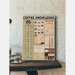 Coffee Knowledge Poster Or Canvas Types Of Coffee Wall Art Coffee Addict Wall Decor Bar Wall Art Print Coffee Shop Decor
