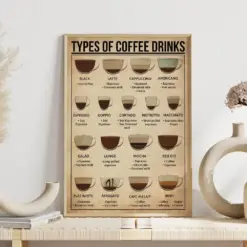 Coffee Knowledge Poster Types Of Coffee Drinks Kitchen Decorations Coffee Guide Print Coffee Types Poster Kitchen Wall Hanging