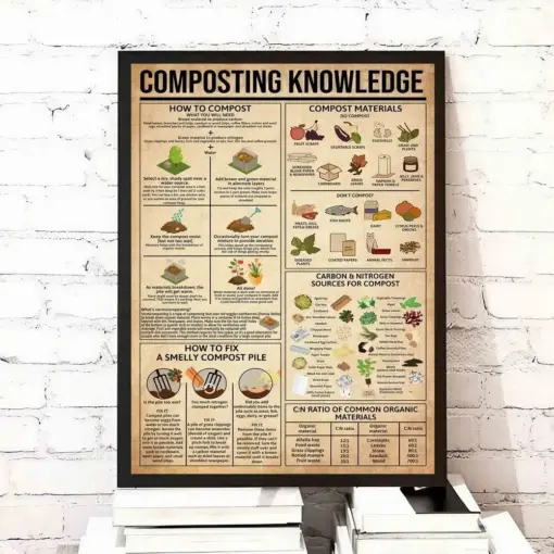 Composting Knowledge Composting Art Decor Composting Materials Poster Kitchen Decorations Vintage Kitchen Guide Kitchen Wall Hanging