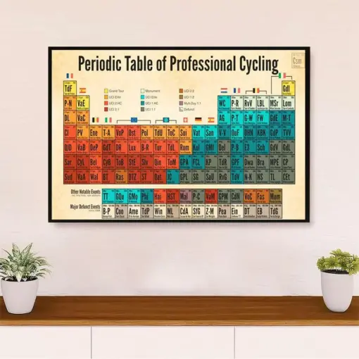 Cycling, Mountain Biking Poster Print | Periodic Table Of Professional Cycling | Wall Art Gift For Cycler