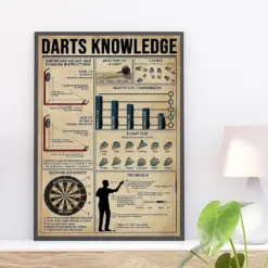 Darts Knowledge Poster Anatomy Of A Dart Poster Dartboard Height And Hanging Instructions Dart Lover Gifts Vintage Knowledge Wall Art