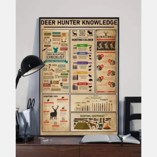Deer Hunter Knowledge Deer Hunting Checklist Hunting Equipment
