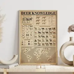 Deer Knowledge Vintage Poster Type Of Deer Print Gift For Deer Lovers Reindeer Knowledge Parts Of A Deer Deer Distribution Map