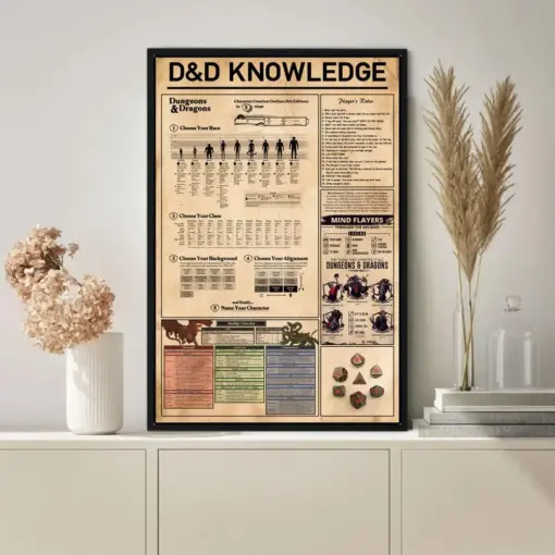 Did Knowledge Canvas Poster Knowledge Poster Vintage Poster Wall Art Home Decor