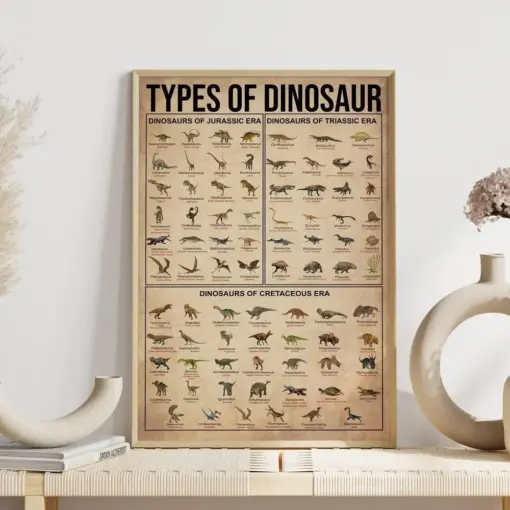 Dinosaur Knowledge Poster Types Of Dinosaur Print Jurassic Dinosaur Types Dinosaurs Lover Gift Art Dinosaur Of The World