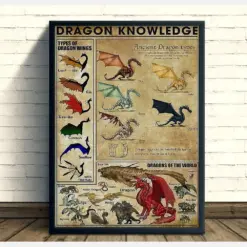 Dragon Knowledge Poster Or Canvas Types Of Dragon Wings Wall Art Ancient Dragon Types Wall Decor Dragons Of The World Art Print