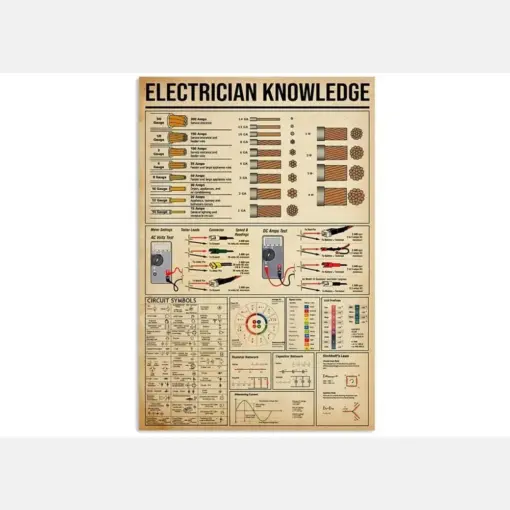 Electrician Knowledge Poster Electrician Poster Knowledge Poster Electrician Art Print Electrician Wall Art Electrician Lover Gift