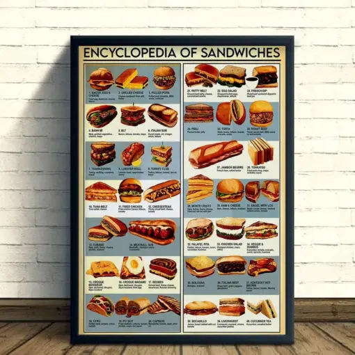 Encyclopedia Of Sandwiches Tasty Food Poster Or Canvas Sandwiches Knowledge Wall Art Fast Food Restaurant Decor Chef Wall Decor