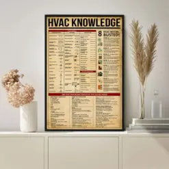 Evac Knowledge Evac Symbols Satin Poster Knowledge Poster Vintage Poster Wall Art Home Decor