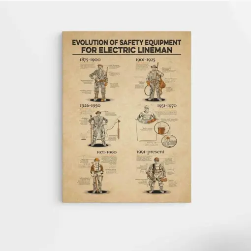 Evolution Of Safety Equipment For Electric Lineman Canvas Electrician Knowledge Canvas Knowledge Poster Vintage Home Decor Poster
