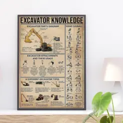 Excavator Knowledge Poster Excavator Parts Diagram Print Excavator Attachments And Their Usage Vintage Poster Vintage Knowledge Wall Art
