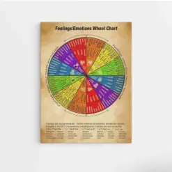 Feelings Emotions Wheel Chart Canvas Emotions Wheel Poster Knowledge Canvas Feelings Wheel Canvas Emotions List Poster Gift Canvas