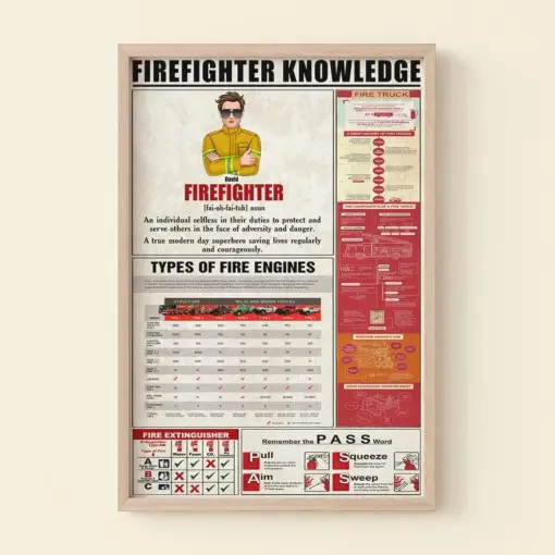 Firefighter Knowledge Personalized Canvas Printed Gift For Firefighter - Poster & Canvas