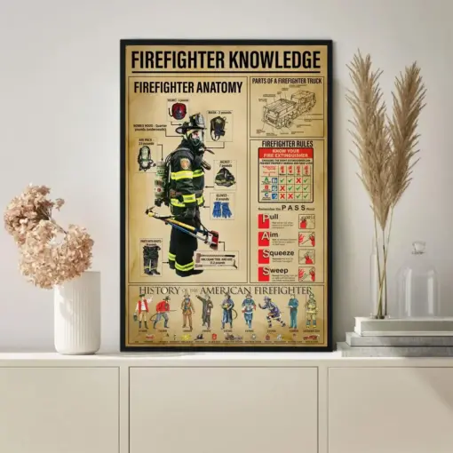 Firefighter Knowledge Poster Knowledge Poster Vintage Poster Wall Art Home Decor