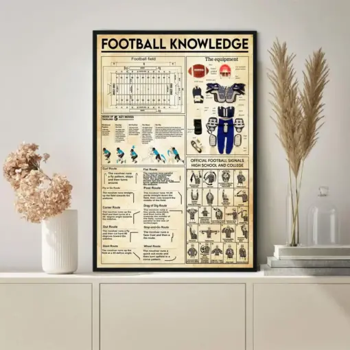 Football Knowledge Poster Vintage Poster Decor Wall Knowledge Lovers Gifts