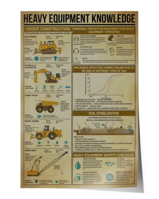 Heavy Equipment Knowledge Poster, Construction Industry Poster, Vintage Poster