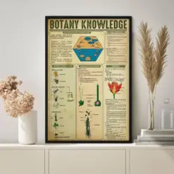 Garden Botany Knowledge Poster Garden Botany Poster Botany Art Print Plant Wall Art Canvas Botany Gift Botany Lover Gifts