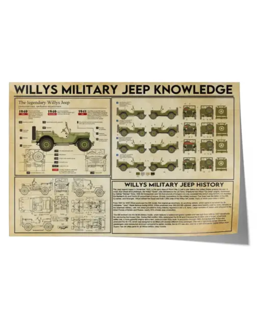 Skitongifts Poster No Frame, Wall Art, Home Decor Willys Military Knowledge