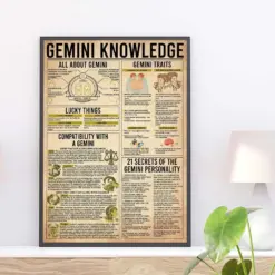 Gemini Knowledge Vintage Poster All About Gemini Compatibility With An Gemini Gemini Lucky Things Zodiac Signs Knowledge Zodiac Gifts