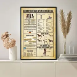 German Shorthanded Pointer Knowledge Poster No Frame Matte Wall Art Decor Canvas Poster