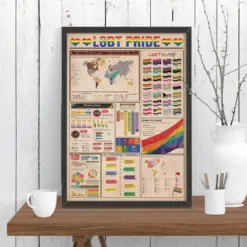 Get Pride Poster Get Pride Gift Get Lover Knowledge Poster Flag Poster Pride Get Month