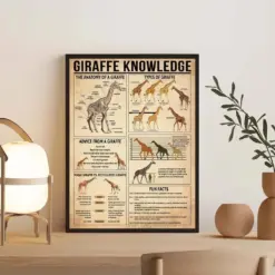 Giraffe Knowledge Poster Giraffe Lover Gift All About Giraffe Knowledge Vintage Poster Knowledge Art Home Decor Education Wall Decor