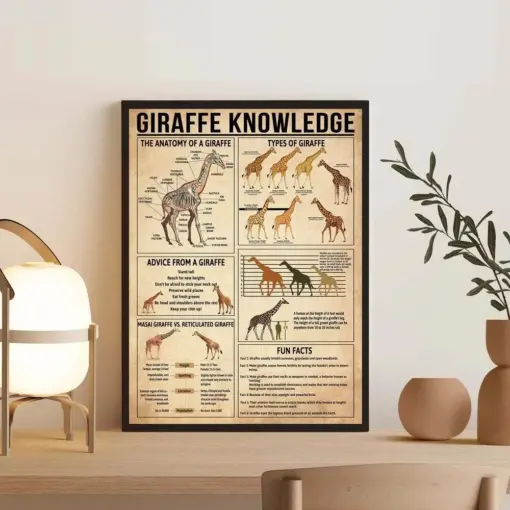 Giraffe Knowledge Poster Giraffe Lover Gift All About Giraffe Knowledge Vintage Poster Knowledge Art Home Decor Education Wall Decor