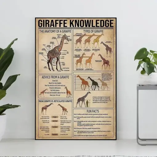 Giraffe Knowledge Vintage Poster Giraffe Lover Gift All About Giraffe Knowledge Poster Knowledge Art Home Decor Education Wall Decor