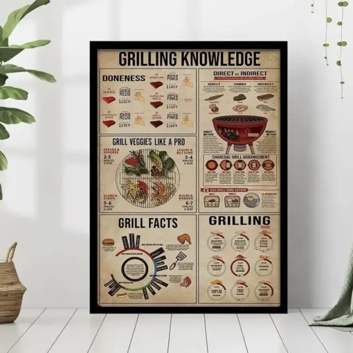 Grilling Knowledge Poster Kitchen Wall Decoy Food Knowledge Poster Kitchen Decorations Grill Facts Poster How To Grill Knowledge Poster