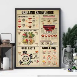 Grilling Knowledge Wall Art Grilling Vintage Poster Grilling Knowledge Restaurant Vintage Decor Poster For Be Lovers Kitchen Wall Decor