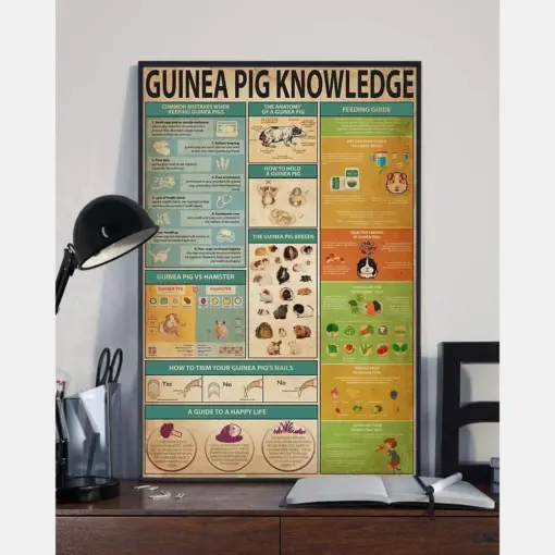 Guinea Pig Knowledge