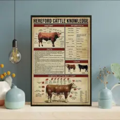 Herefor Cattle Knowledge Poster Vintage Herefor Cattle Poster Herefor Cattle Beef Chart Animal Poster Cattle Knowledge Poster Decor