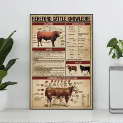 Herefor Cattle Knowledge Vintage Poster Herefor Cattle Lover Gift All About Herefor Cattle Knowledge Poster Education Wall Decor