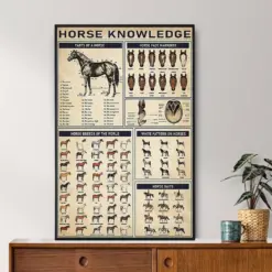Horse Knowledge Poster Horse Lover Gift All About Horse Vintage Knowledge Poster Knowledge Wall Art Home Decor Education Wall Decor