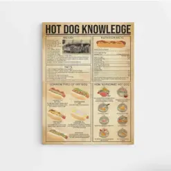 Hot Dog Knowledge Poster History Hot Dog Poster Common Types Of Hot Dog Canvas Knowledge Canvas Hot Dog Shop Decor Hot Dog Lover Gift