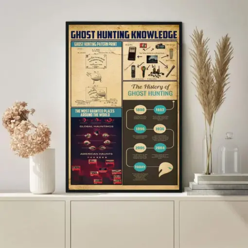 How To Pack Your Backpack Poster Knowledge Poster Vintage Poster Wall Art Home Decor