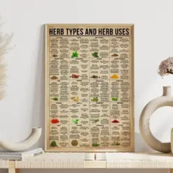 Kitchen Knowledge Decor Herb Types And Herb Uses Herb Guide Print Kitchen Wall Hanging Cottage Core Wall Art Cooking Herbs Drinkable