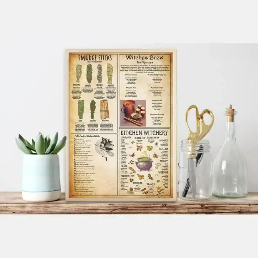 Kitchen Witchcraft Knowledge Poster