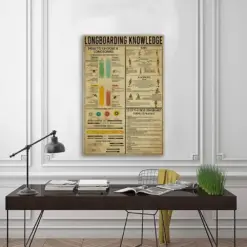 Knowledge Poster Home Decor Wall Knowledge Lovers Gifts Poster Gifts For Water Sport Gift